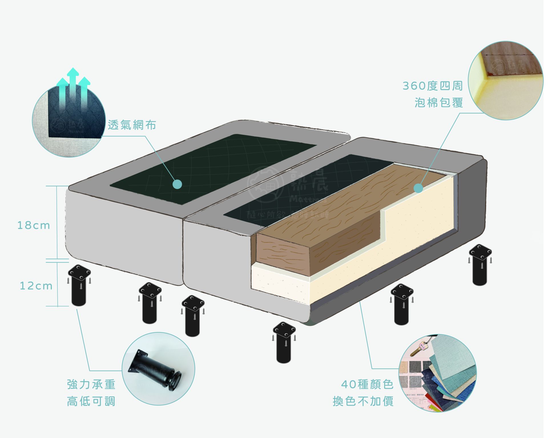 透氣網布