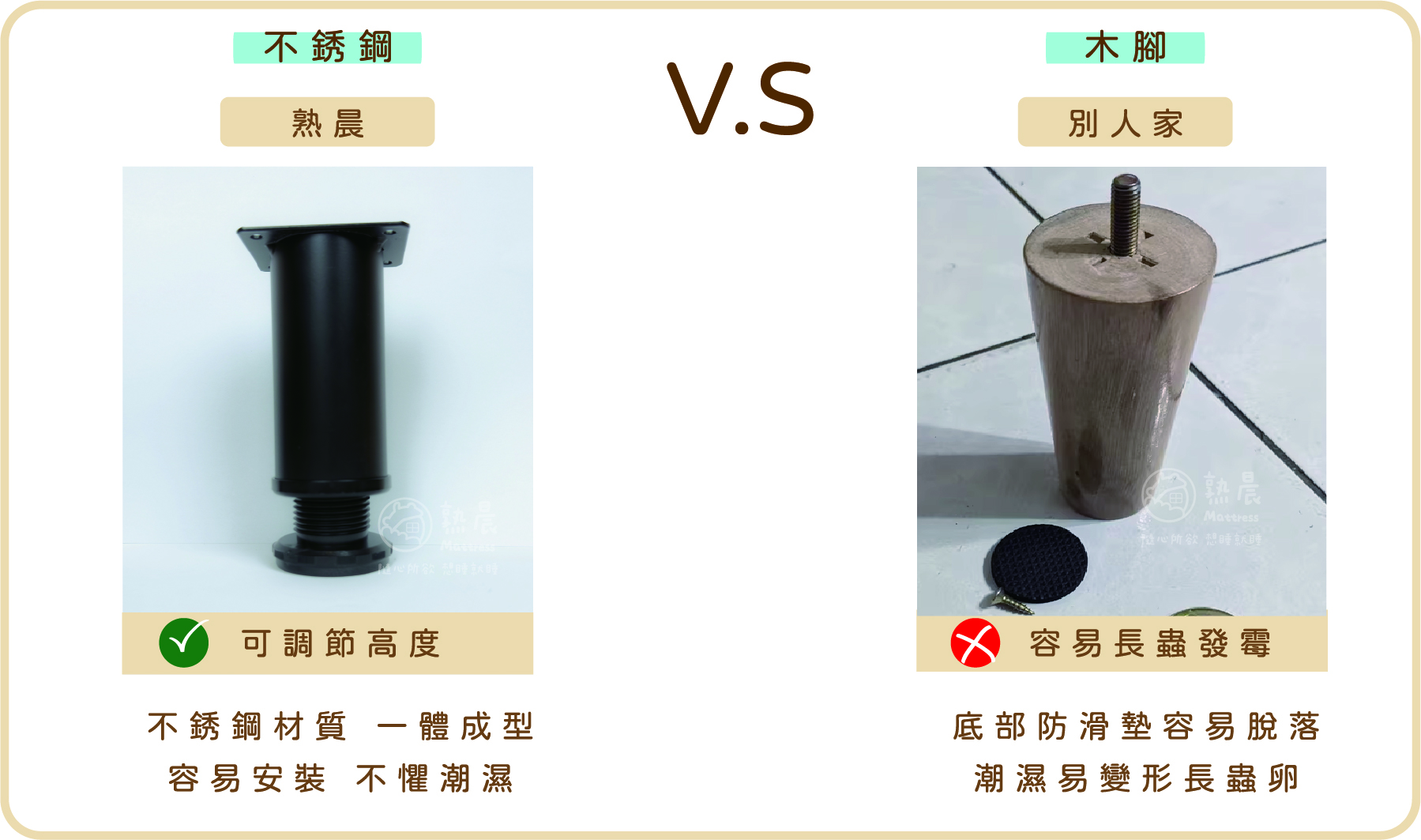 比較圖