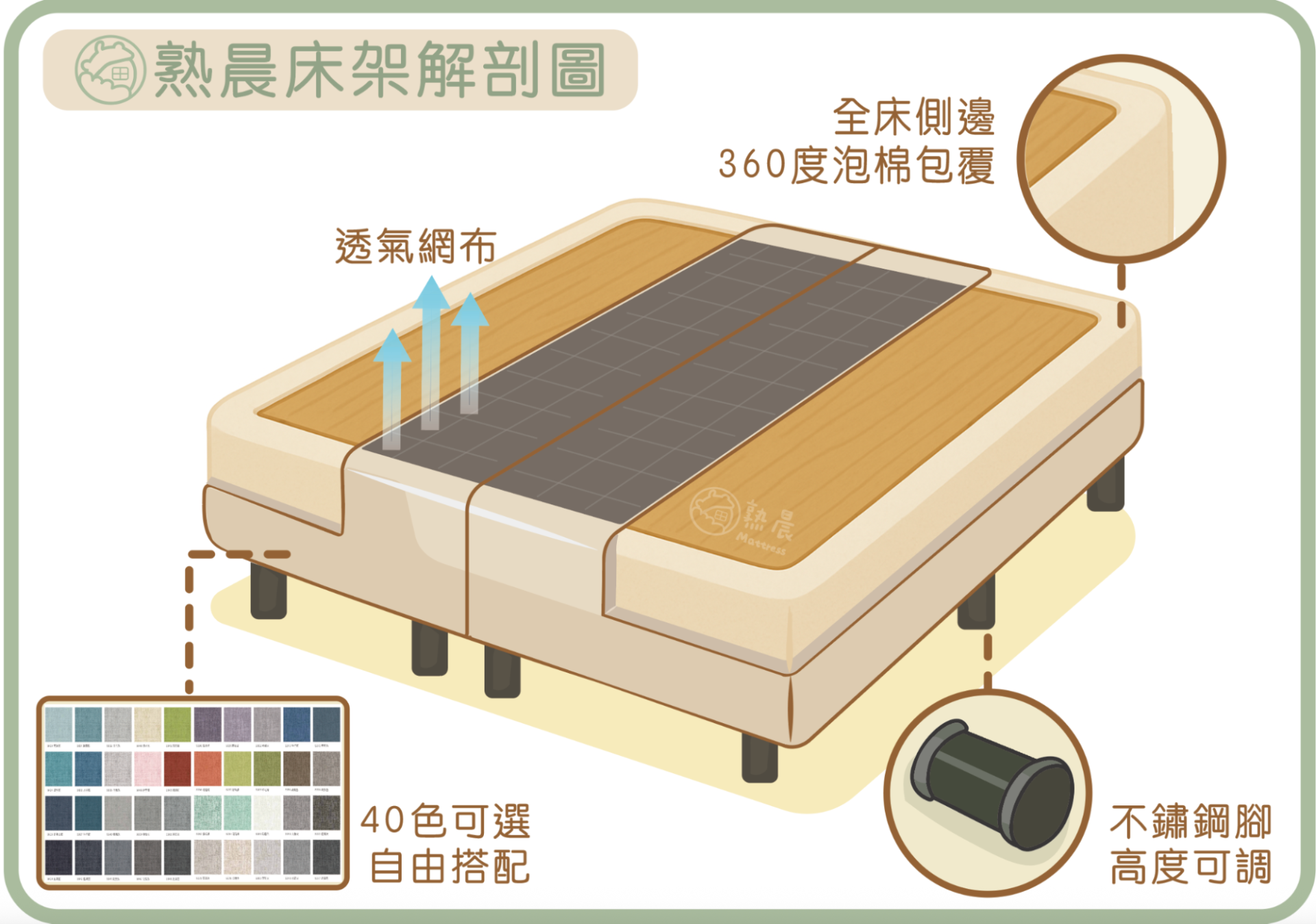 透氣網布