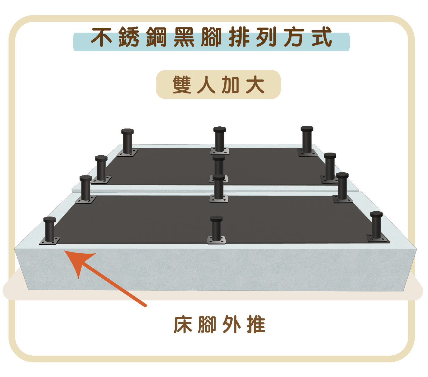 不銹鋼黑腳排列方式