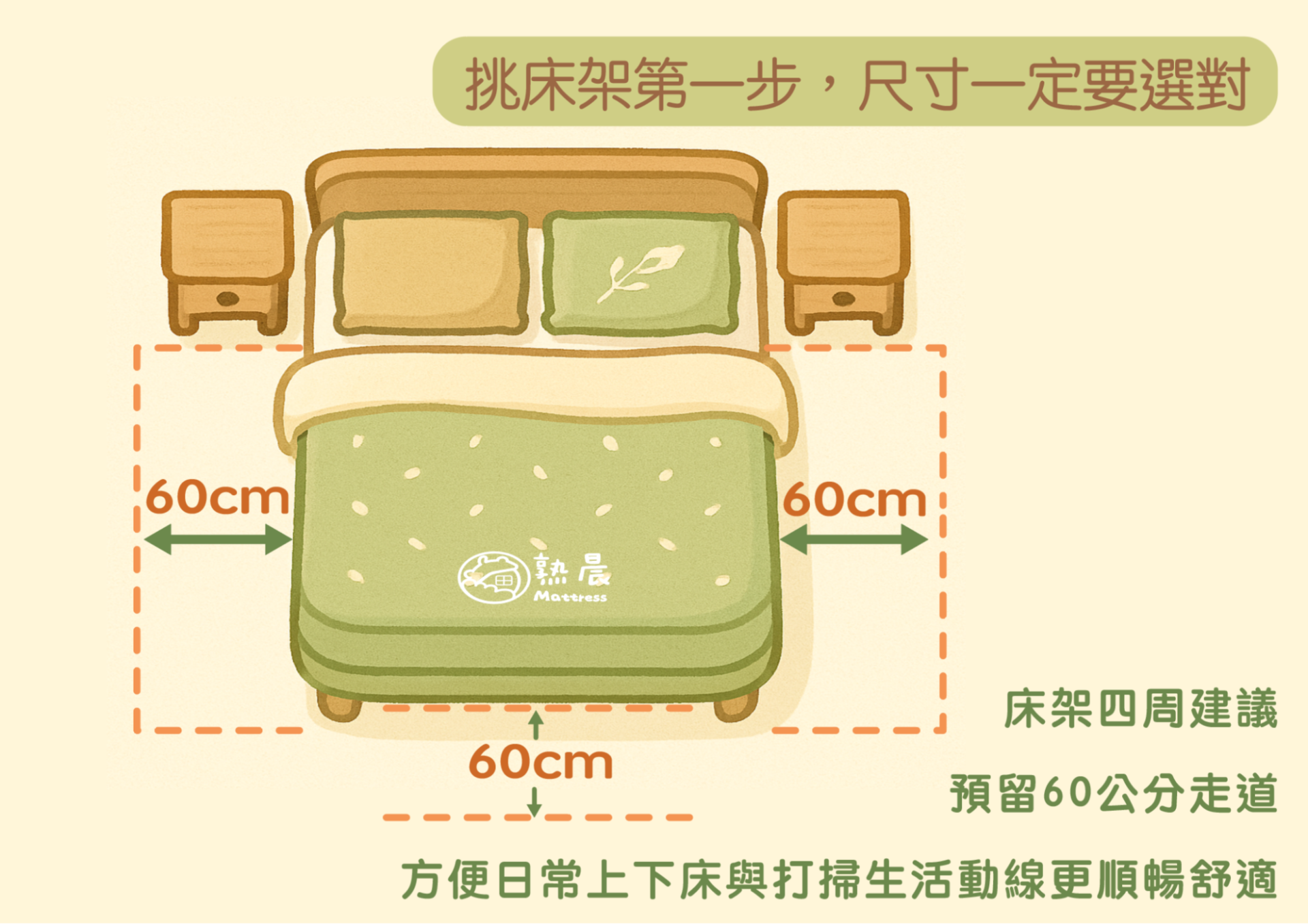 床架尺寸挑選
