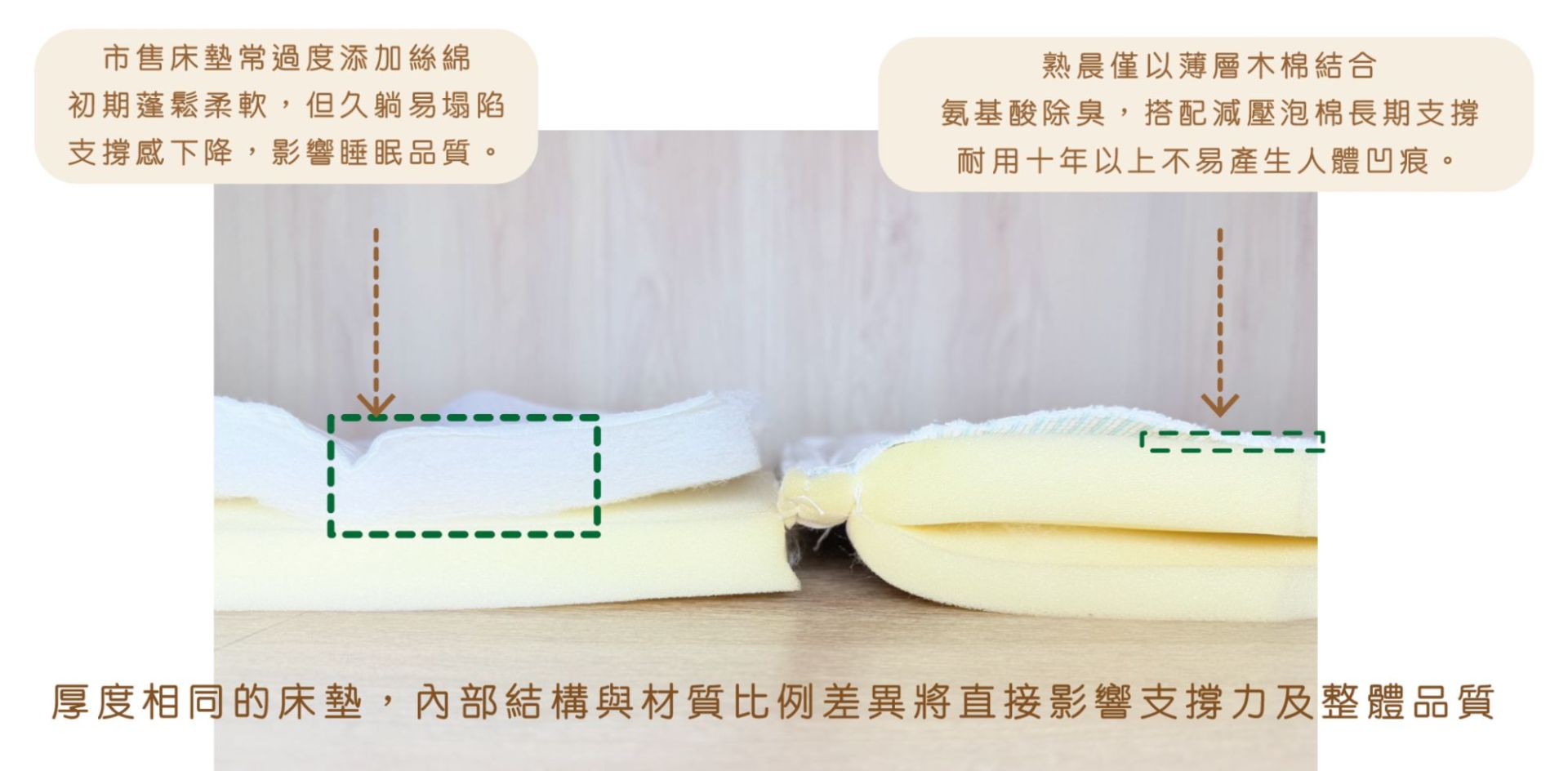 睡眠品質